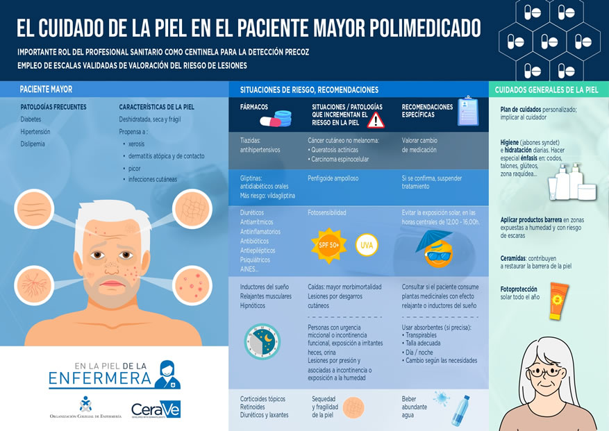 Consejo Andaluz de Enfermería - El CGE lanza una infografía y un vídeo animado sobre los riesgos de la piel en el paciente mayor