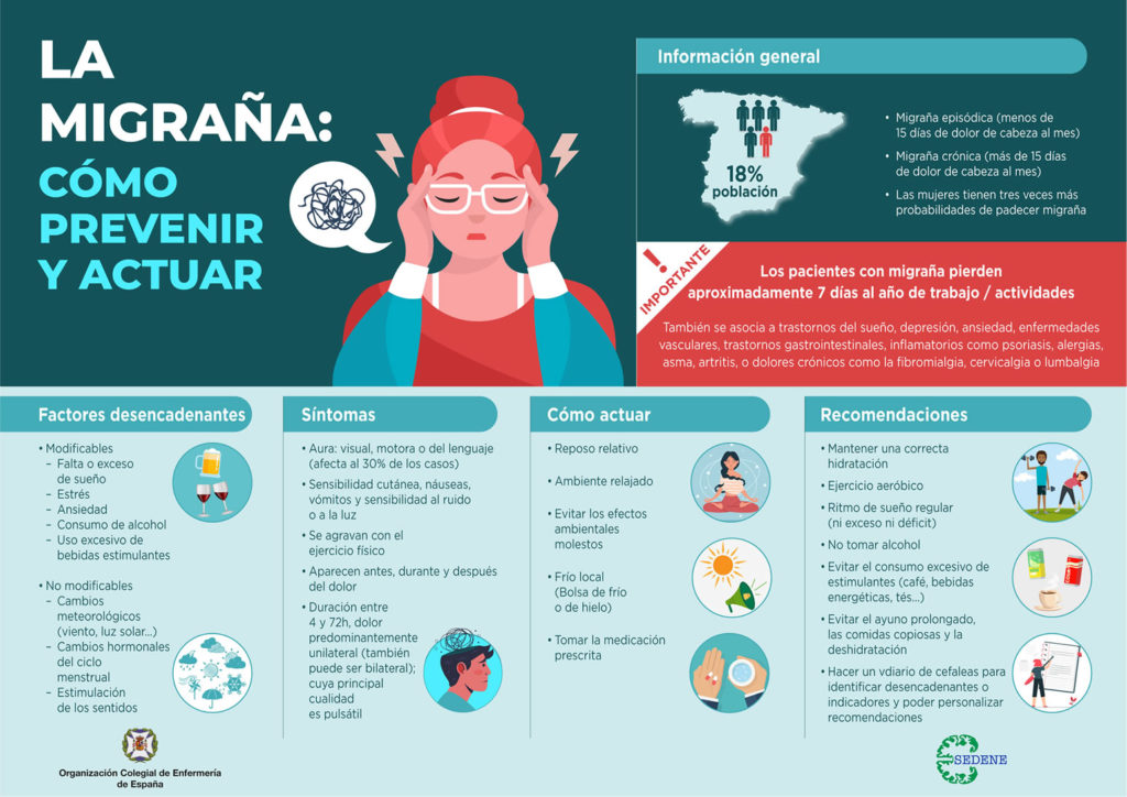 Consejo Andaluz de Enfermería - La Enfermería arranca una campaña para informar sobre la migraña y las recomendaciones de tratamiento